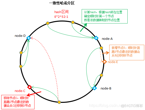 redis集群三主九从 redis集群三主六从原理_redis集群三主九从_14