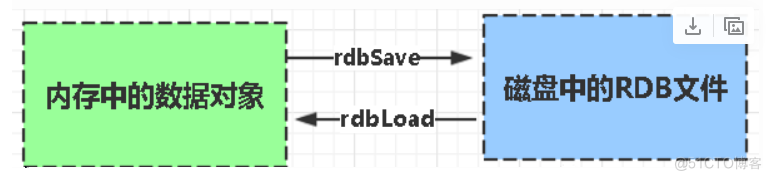 redis原理及用途 redis的原理和使用场景_redis_03