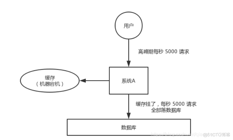 redis原理及用途 redis的原理和使用场景_缓存