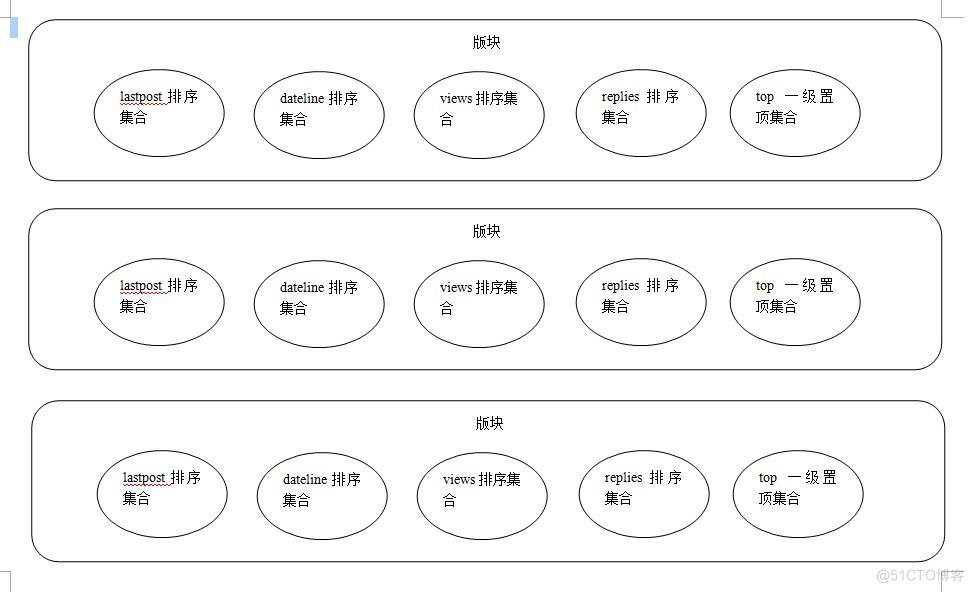 boot redis分页缓存 redisgeo分页问题_redis