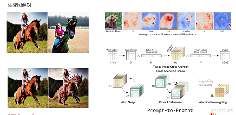 Stable Diffusion AIGC：3步成为P图大师_AIGC_03