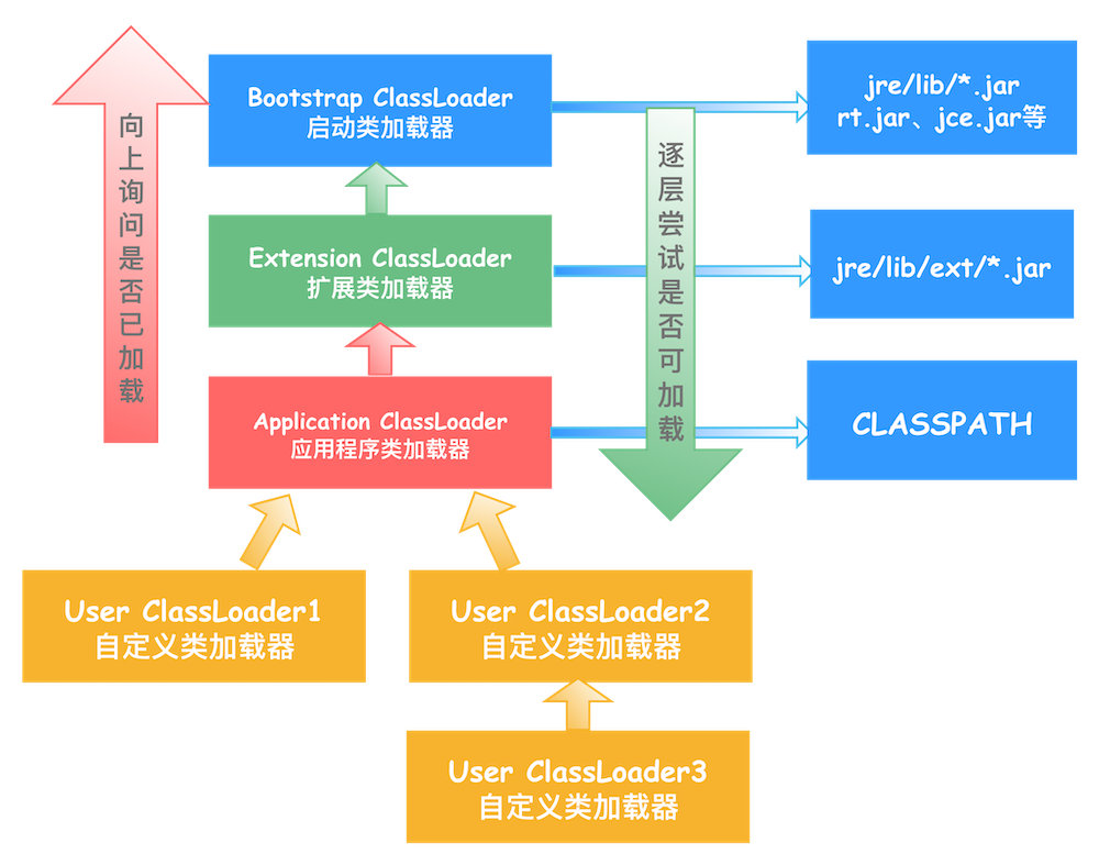 关于Java类加问题我竟让面试官哑口无言_Java_03