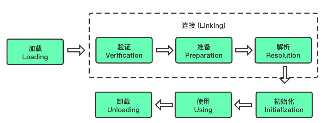 关于Java类加问题我竟让面试官哑口无言_Java_02