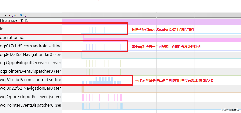 android 触摸屏流程 安卓触控机制_framework_13