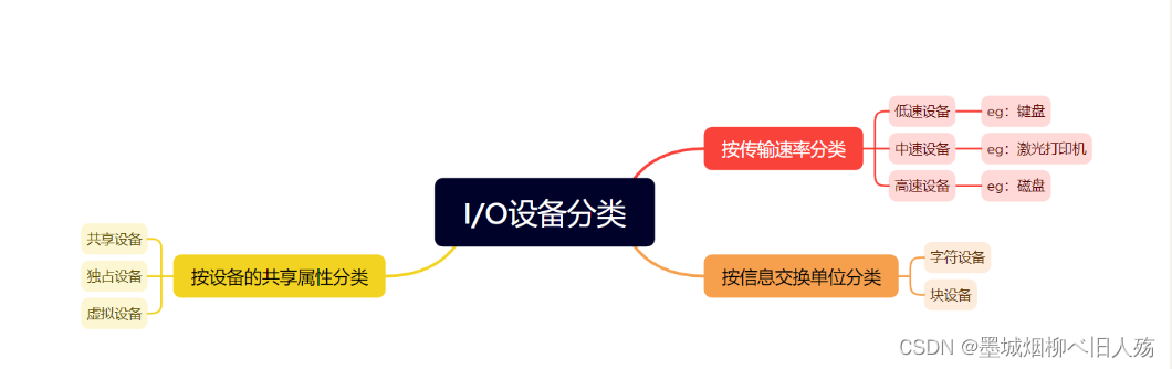 操作系统如何进行设备管理_应用程序_02