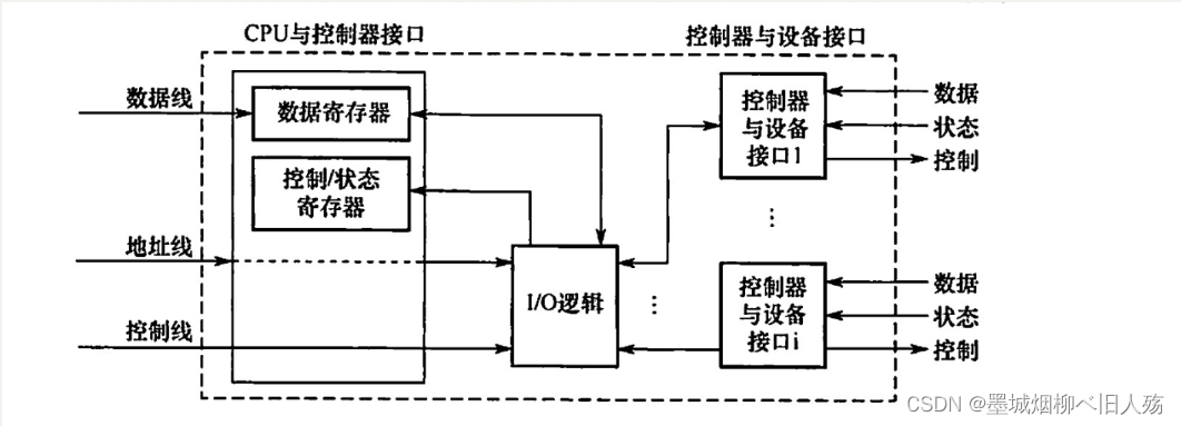 操作系统如何进行设备管理_字符设备_03