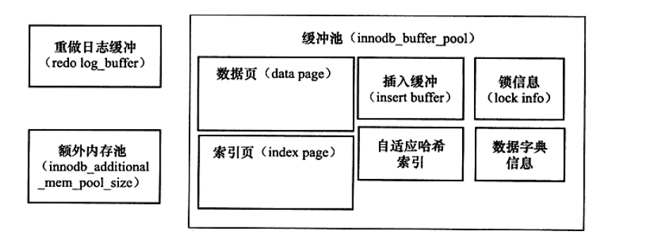 MySQL之InnoDB存储结构 | 京东物流技术团队_数据_08