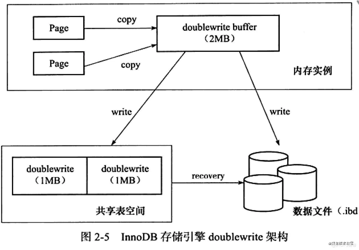 MySQL之InnoDB存储结构 | 京东物流技术团队_表空间_07