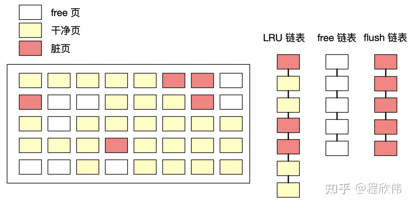 MySQL之InnoDB存储结构 | 京东物流技术团队_数据_11