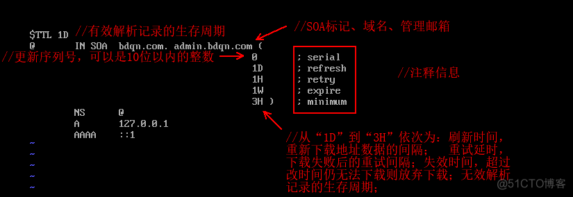 centos部署 openstack centos部署dns_DNS_07