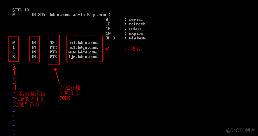 centos部署 openstack centos部署dns_centos部署 openstack_12