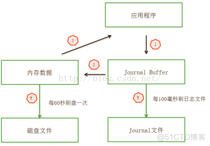 centos重启mongodb数据消失 mongodb重启后数据库丢失_数据_02