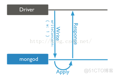 centos重启mongodb数据消失 mongodb重启后数据库丢失_mongodb_04