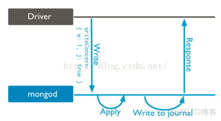 centos重启mongodb数据消失 mongodb重启后数据库丢失_mongodb_05