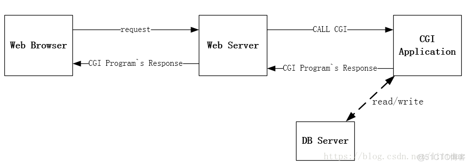 cgi是什么 ruby cgi是什么车_cgi是什么 ruby