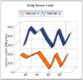 charts分组 ios chart分类_样条