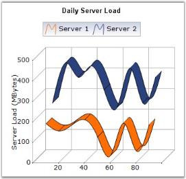 charts分组 ios chart分类_charts分组 ios_02