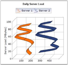 charts分组 ios chart分类_样条_03