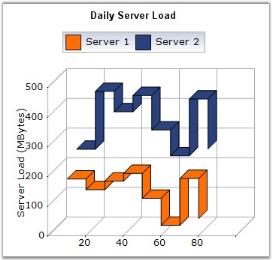 charts分组 ios chart分类_饼图_04