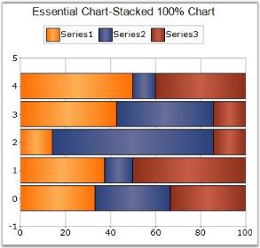 charts分组 ios chart分类_折线图_07