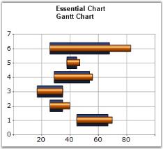 charts分组 ios chart分类_饼图_08