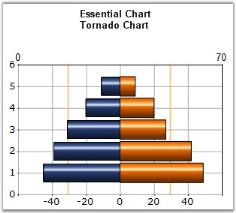 charts分组 ios chart分类_饼图_10