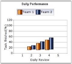 charts分组 ios chart分类_折线图_13