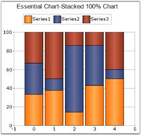 charts分组 ios chart分类_饼图_15