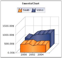 charts分组 ios chart分类_charts分组 ios_16