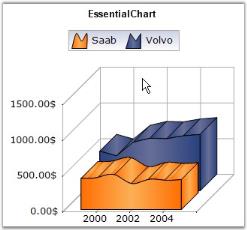 charts分组 ios chart分类_charts分组 ios_17