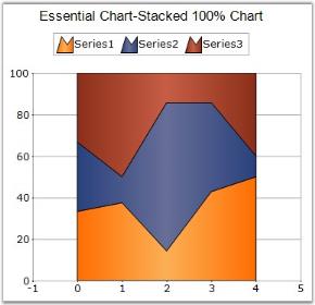 charts分组 ios chart分类_样条_19