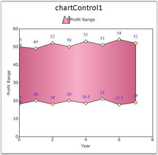 charts分组 ios chart分类_饼图_21