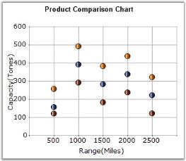 charts分组 ios chart分类_charts分组 ios_30