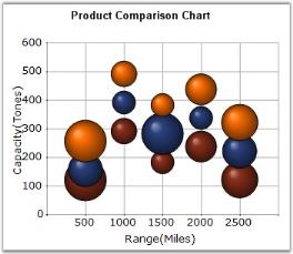 charts分组 ios chart分类_饼图_31