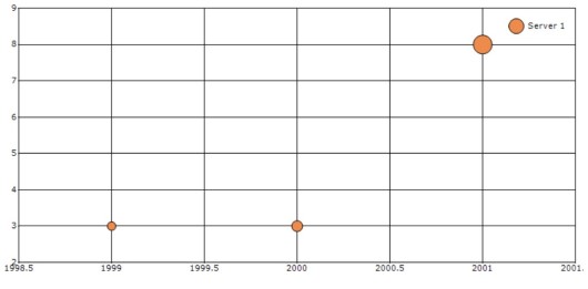 charts分组 ios chart分类_charts分组 ios_32