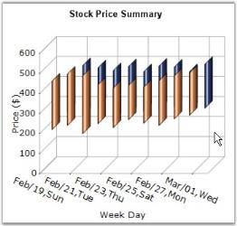 charts分组 ios chart分类_折线图_34