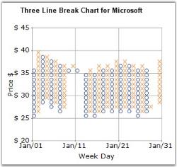 charts分组 ios chart分类_折线图_38