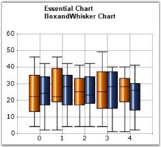 charts分组 ios chart分类_样条_41