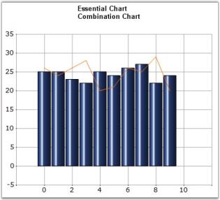 charts分组 ios chart分类_折线图_47