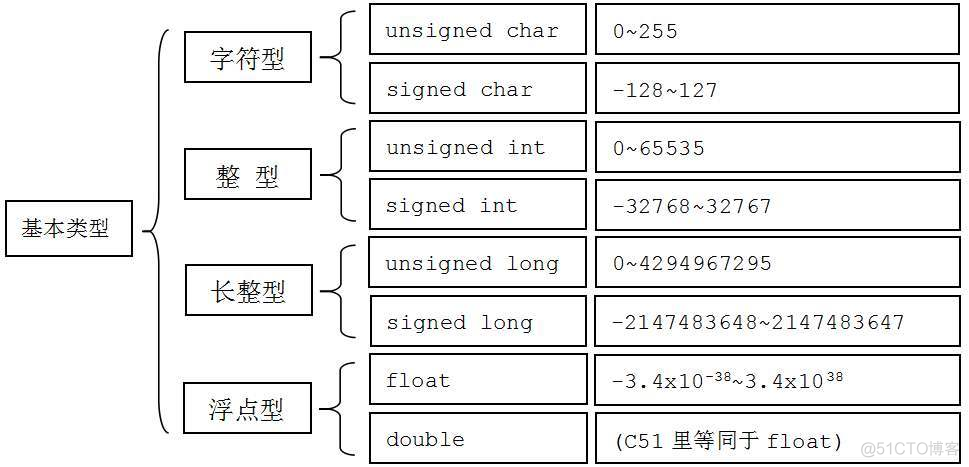 char变量的java char变量的字节长度_数据类型