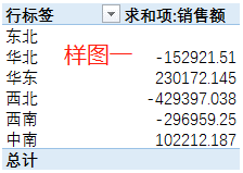 charles数据分析 数据分析circle_业务理解_11