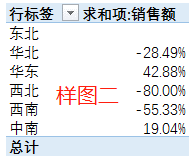 charles数据分析 数据分析circle_业务理解_12