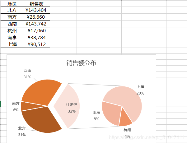 charles数据分析 数据分析circle_业务理解_19