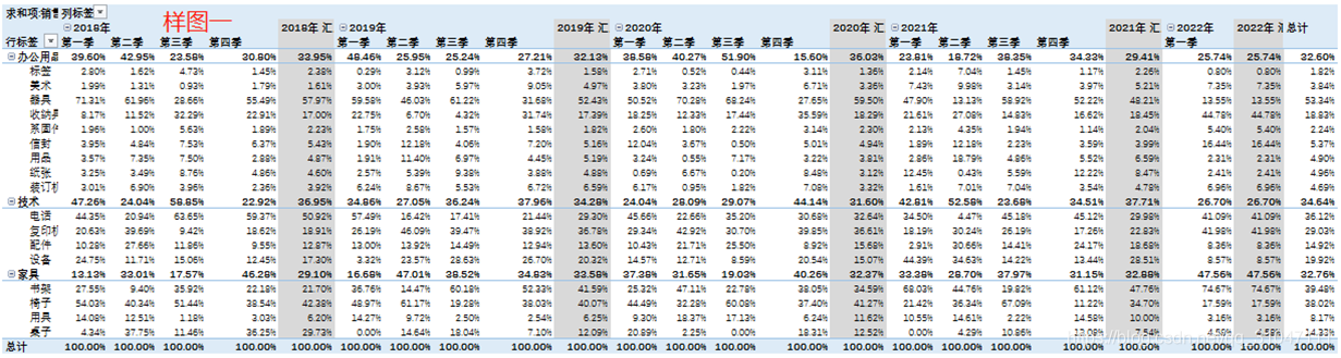 charles数据分析 数据分析circle_业务理解_07