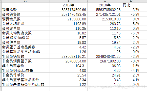 charles数据分析 数据分析circle_charles数据分析_27