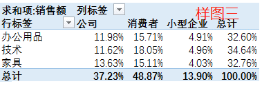 charles数据分析 数据分析circle_数据分析_04