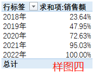 charles数据分析 数据分析circle_数据分析_14