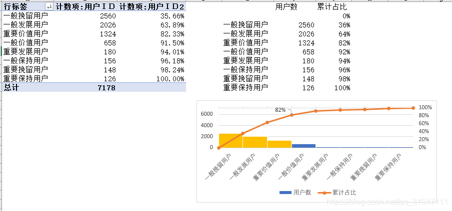 charles数据分析 数据分析circle_业务理解_26