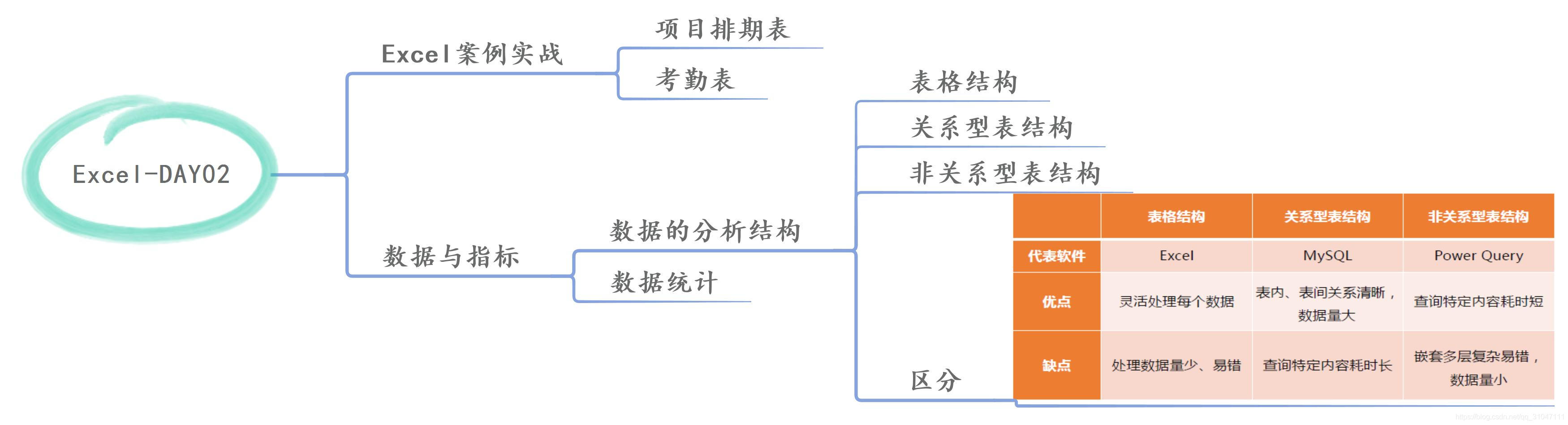 charles数据分析 数据分析circle_数据_21