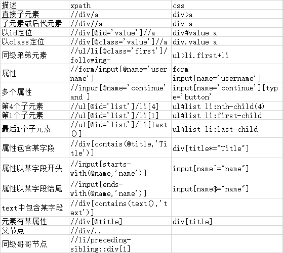 chrome python3 selenium 打不开页面 python selenium不打开浏览器_Chrome